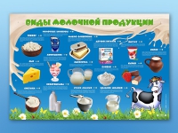 Электрифицированный стенд "Виды молочной продукции" - «globural.ru» - Краснокамск