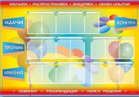 Стенд-уголок "Изучаем. Распространяем. Внедряем. Обмен опытом" - «globural.ru» - Краснокамск