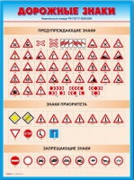Стенды "Дорожные знаки № 4" - «globural.ru» - Краснокамск