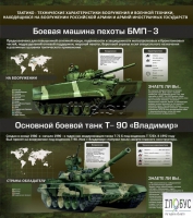 Стенд "Тактико-технические характеристики вооружения и военной техники" - «globural.ru» - Краснокамск