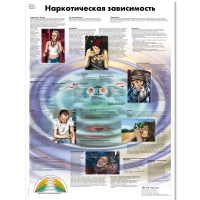 Плакат "Наркотическая зависимость", ламинированный, 50*67 см - «globural.ru» - Краснокамск
