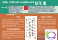 Стенд "Курение" (вариант 2) - «globural.ru» - Краснокамск