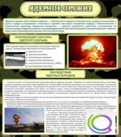 Стенд "Ядерное оружие" - «globural.ru» - Краснокамск