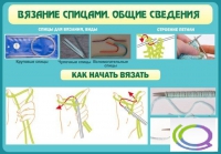 Стенд "Вязание спицами. Общие сведения" - «globural.ru» - Краснокамск