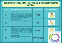 Стенд "Вязание спицами. Условные обозначения. Часть 1" - «globural.ru» - Краснокамск