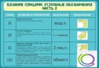 Стенд "Вязание спицами. Условные обозначения. Часть 2" - «globural.ru» - Краснокамск