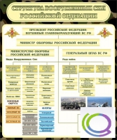 Стенд "Структура вооруженных сил РФ" (вариант 1) - «globural.ru» - Краснокамск