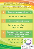 Стенд "Законы сложения и умножения чисел" - «globural.ru» - Краснокамск