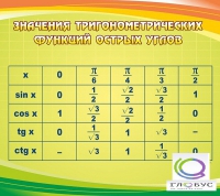 Стенд "Значения тригонометрических функций острых углов" - «globural.ru» - Краснокамск