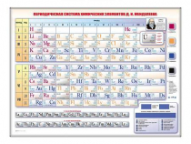 Электронно-справочная информационная таблица "Периодическая система химических элементов Д.И. Менделеева" - «globural.ru» - Краснокамск