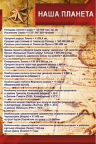Стенд "Наша планета" - «globural.ru» - Краснокамск