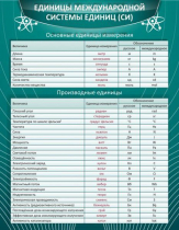Стенд "Единицы международной системы СИ" - «globural.ru» - Краснокамск