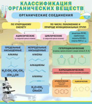 Стенд "Классификация органических веществ" - «globural.ru» - Краснокамск