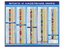 Стенд "Флаги и население мира" (вариант 1) - «globural.ru» - Краснокамск