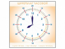 Панно демонстрационное маркерное "Циферблат часовой" - «globural.ru» - Краснокамск