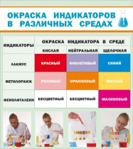 Стенд "Окраска индикаторов в различных средах" - «globural.ru» - Краснокамск