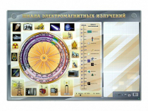 Интерактивный маркерный стенд "Шкала электромагнитных излучений" - «globural.ru» - Краснокамск