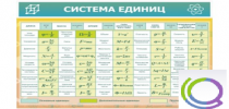 Стенд "Система единиц" - «globural.ru» - Краснокамск