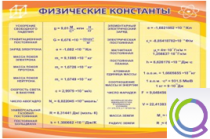 Стенд "Физические константы" - «globural.ru» - Краснокамск