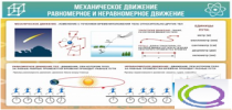 Стенд "Механическое движение" - «globural.ru» - Краснокамск
