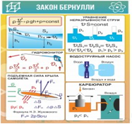 Стенд "Закон Бернулли" - «globural.ru» - Краснокамск