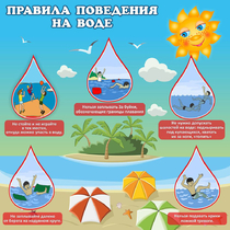 Стенд "Правила поведения на воде" - «globural.ru» - Краснокамск
