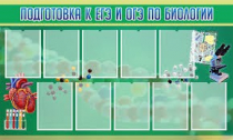 Стенд "Подготовка к ЕГЭ и ОГЭ по биологии" (вариант 2) - «globural.ru» - Краснокамск