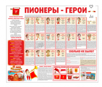 Тематический стенд "Пионеры-герои" - «globural.ru» - Краснокамск
