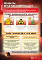 ОБЖ Пожарная безопасность (комплект таблиц) - «globural.ru» - Краснокамск