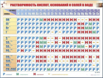 Справочно-информационный стенд (электронный, световой) "Растворимость кислот, оснований и солей в воде" - «globural.ru» - Краснокамск
