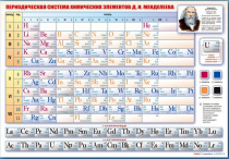 Стенд "Периодическая система химических элементов Д.И. Менделеева" (вариант 1) - «globural.ru» - Краснокамск
