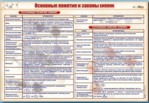 Стенд "Основные понятия и законы химии" - «globural.ru» - Краснокамск