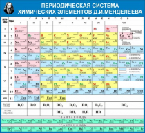 Стенд "Таблица Д.И. Менделеева" - «globural.ru» - Краснокамск