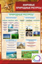 Стенд "Мировые природные ресурсы" - «globural.ru» - Краснокамск