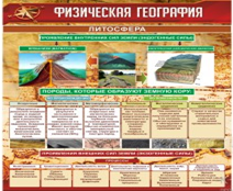 Стенд "Физическая география. Литосфера" (вариант 1) - «globural.ru» - Краснокамск