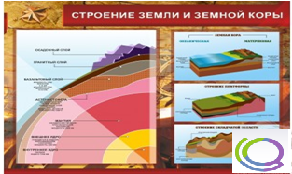 Стенд "Строение земли и земной коры" (вариант 2) - «globural.ru» - Краснокамск
