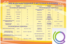 Стенд "Международная система единиц" - «globural.ru» - Краснокамск