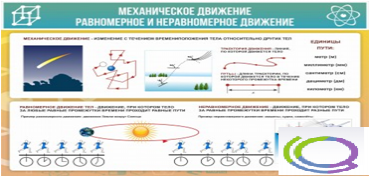 Стенд "Механическое движение" - «globural.ru» - Краснокамск