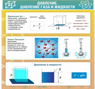 Стенд "Давление газа и жидкости" - «globural.ru» - Краснокамск