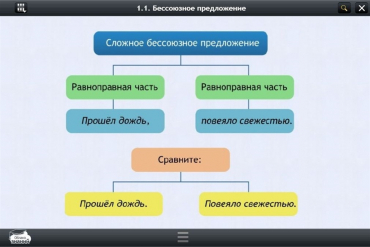 Интерактивные курсы. Русский язык 5 класс. Базовый - «globural.ru» - Краснокамск