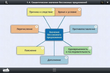Интерактивные курсы. Русский язык 9 класс. Базовый - «globural.ru» - Краснокамск