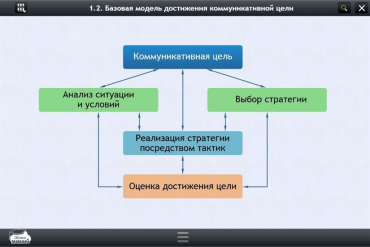 Интерактивные курсы. Русский язык 7 класс. Базовый - «globural.ru» - Краснокамск